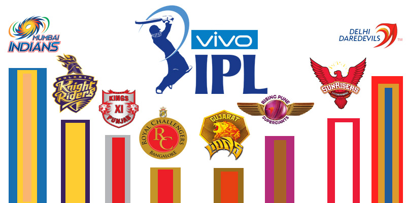 IPL 2017 Match Prediction